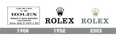 oro vecchio rolex logo|Rolex Logo & History: The Making of a Legendary Name .